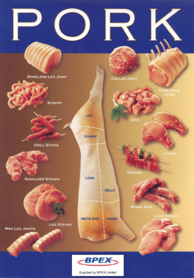 Diagram showing the cuts of pork